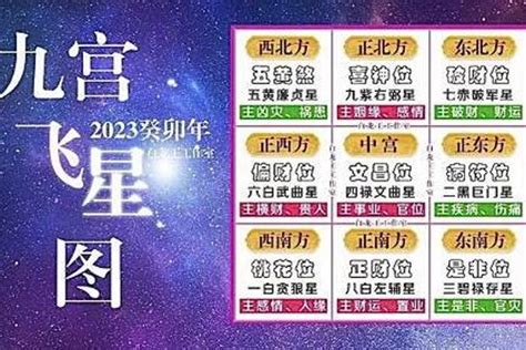 2023年財位方|2023年九宮飛星圖及風水方位吉兇與化解